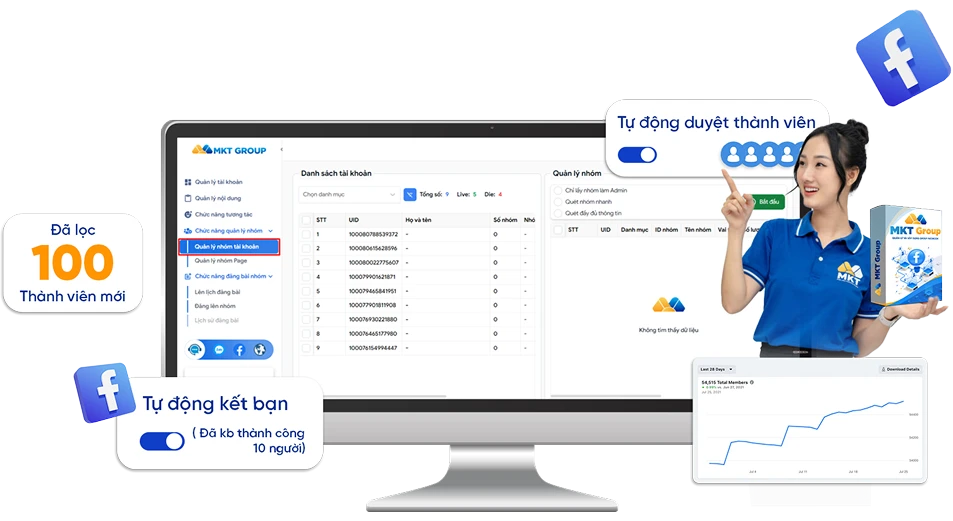 Giải pháp MKT Group