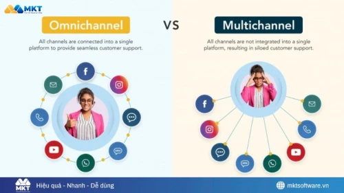 Multi-channel vs Omni-channel: Sự khác biệt cốt lõi và lộ trình chuyển đổi bền vững cho doanh nghiệp Multi-channel vs Omni-channel: Sự khác biệt cốt lõi và lộ trình chuyển đổi bền vững cho doanh nghiệp