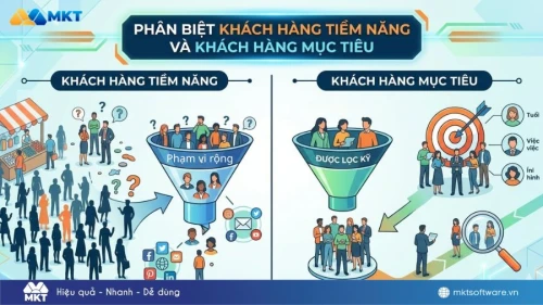 Phân biệt khách hàng tiềm năng và khách hàng mục tiêu chi tiết nhất