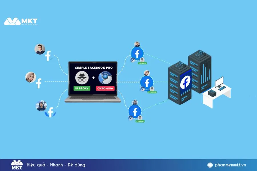 Hướng dẫn nuôi nick Facebook an toàn không bị checkpoint [A-Z] cho người mới