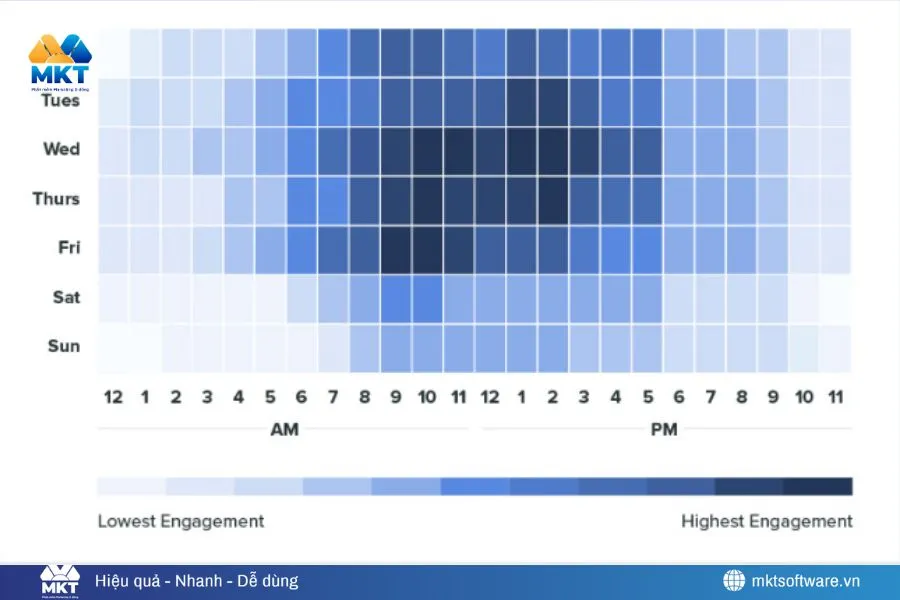 Khung giờ vàng đăng bài Facebook hiệu quả cao (cập nhật 2025)