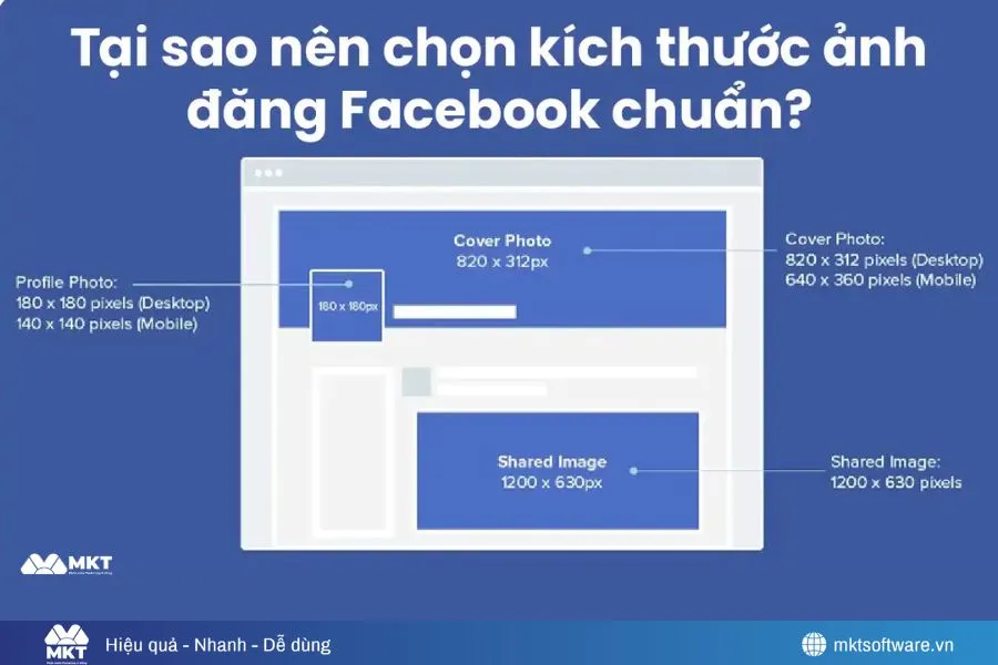 Kích thước ảnh dọc Facebook CHUẨN 2025 không bị Mờ, Cắt, Vỡ
