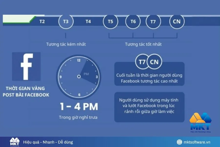 Mẹo bán hàng trên nhóm Facebook giúp ra đơn đều đặn