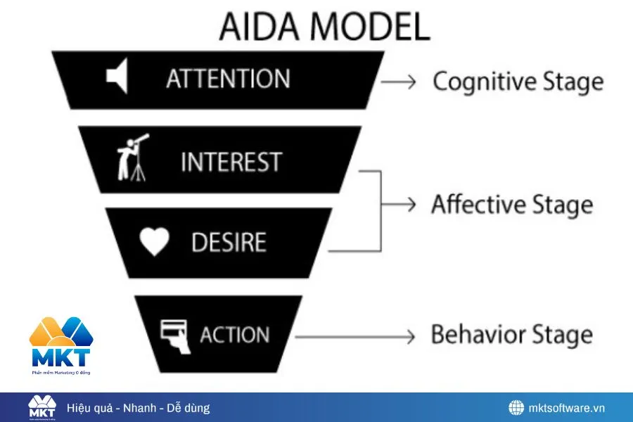 Bí Kíp Bán Hàng Trên Fanpage Facebook Giúp Tăng Doanh Thu