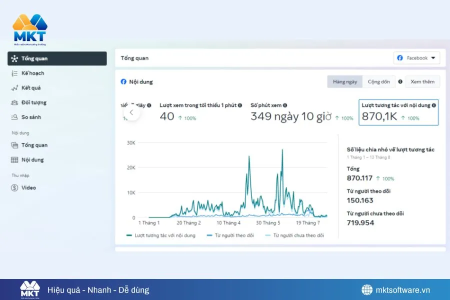 Bật Mí Kinh Nghiệm Mua Page Facebook Facebook An Toàn, Tránh Mất Tiền Oan
