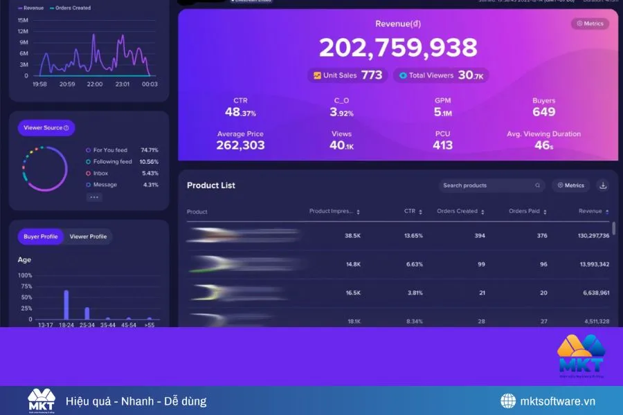 Chiến lược xây nhóm livestream hiệu quả để bán hàng bùng nổ