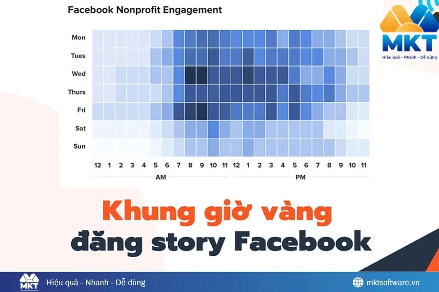 Đăng Story khung giờ “Vàng” để tránh bị Flop