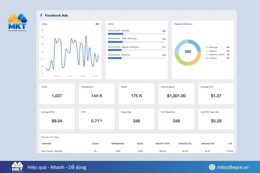 Cách Xem Các Chỉ Số Quảng Cáo Facebook & Tối Ưu Hóa Chiến Dịch Hiệu Quả