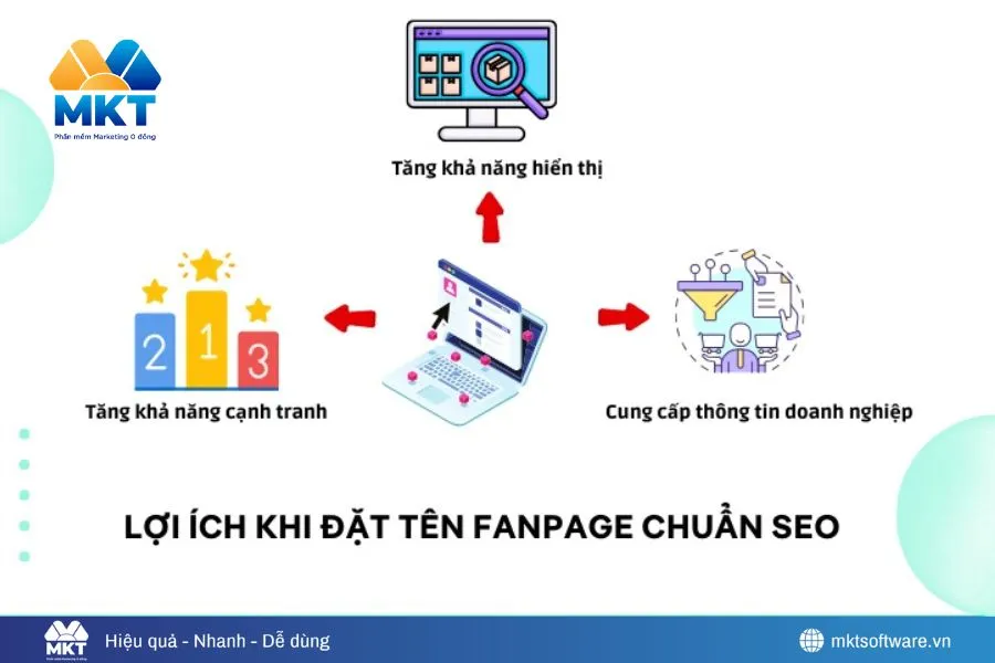 Kinh nghiệm bán quần áo online trên Facebook thu hút khách