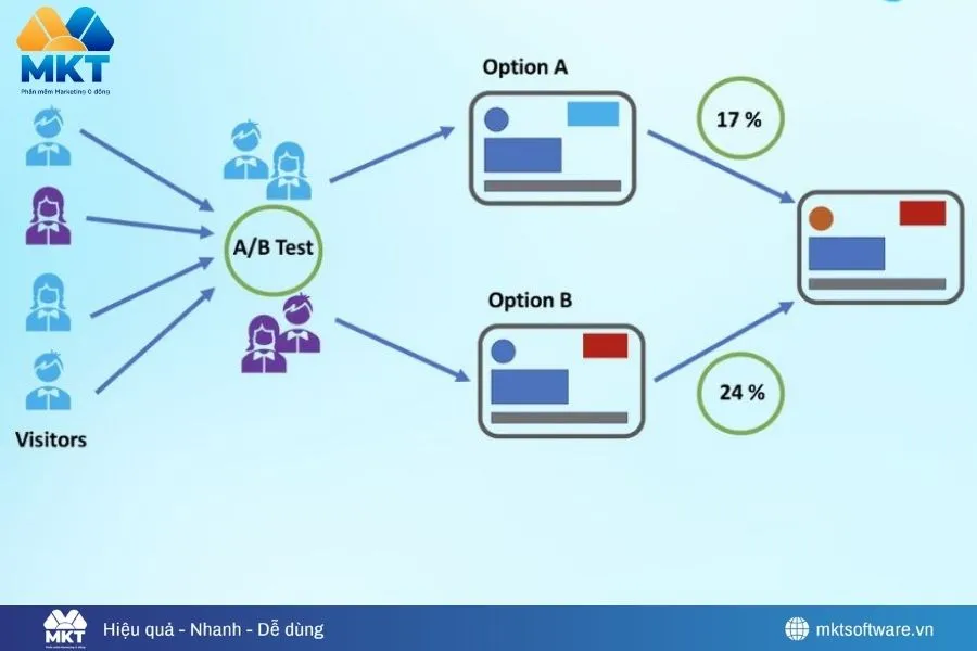 7 kỹ thuật chạy quảng cáo Facebook chuẩn Target, đơn ầm ầm