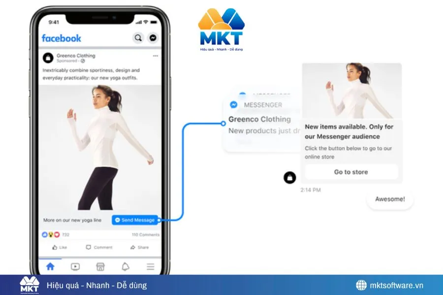 Minh họa về hình thức Click-to-Message