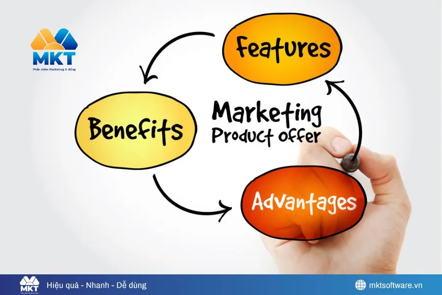 Quy Trình Bán Hàng Online Facebook Đem Lại Lợi Nhuận Cao