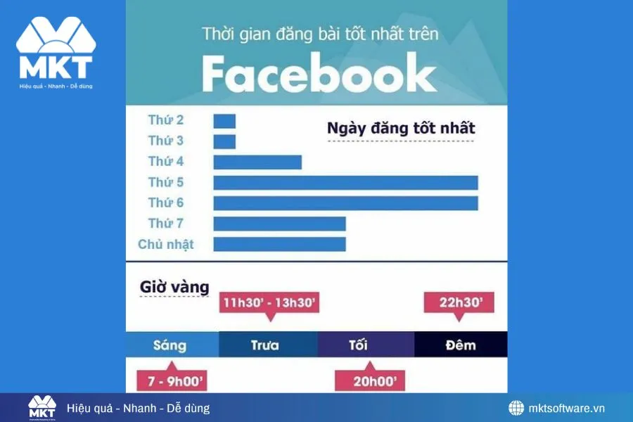 Thuật Toán News Feed: Bí Quyết Để Nội Dung Luôn Xuất Hiện Trên Facebook