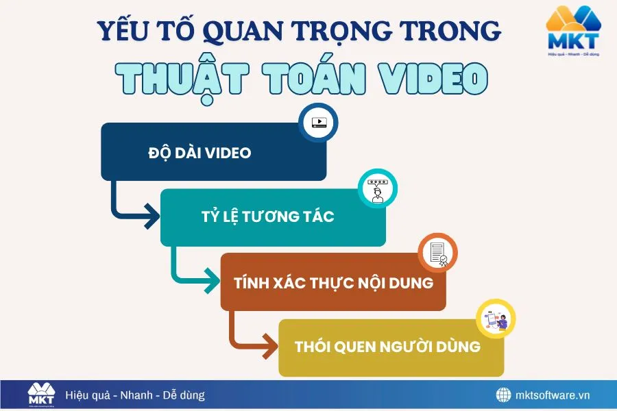4 yếu tố quan trọng về thuật toán Reels Facebook