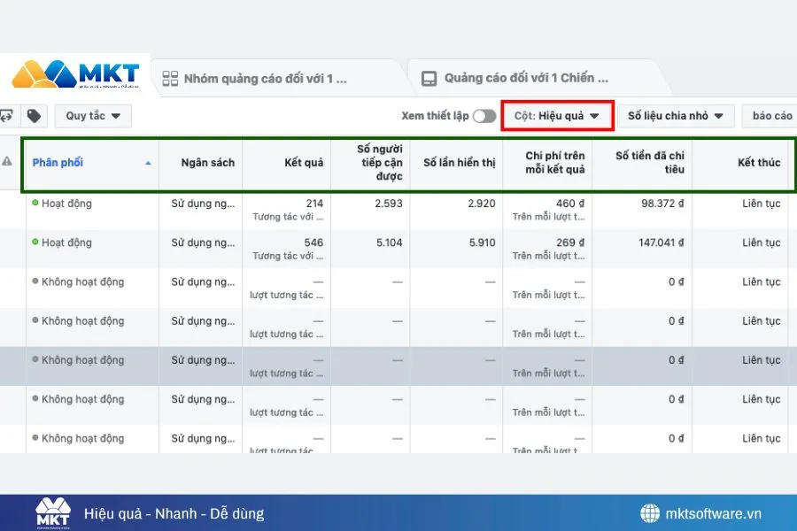 So sánh, phân tích mẫu quảng cáo để phân bổ lại ngân sách (nếu cần)