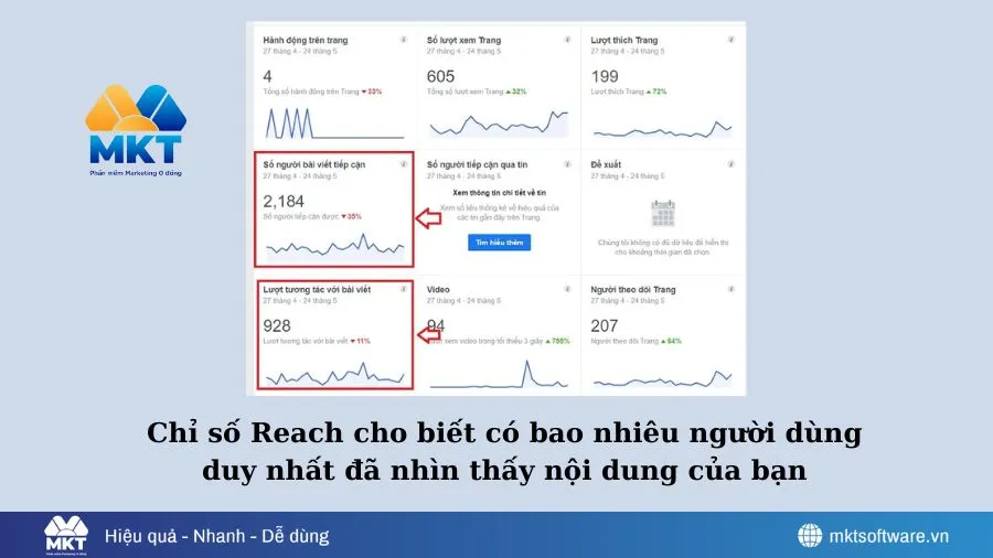 Hướng Dẫn Đánh Giá Hiệu Quả Quảng Cáo Facebook Để Tối Ưu Ngân Sách Thông Minh