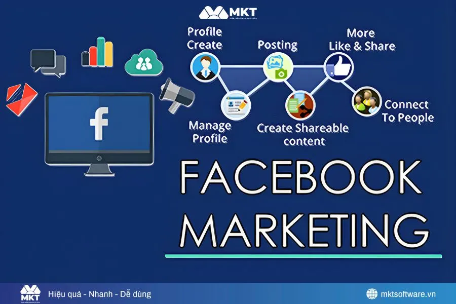 Facebook Marketing tiếp cận rộng rãi tệp khách hàng tiềm năng của doanh nghiệp Facebook Marketing tiếp cận rộng rãi tệp khách hàng tiềm năng của doanh nghiệp