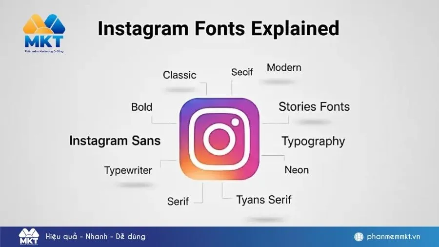 Cách Đổi Font Chữ Instagram Đẹp, Đơn Giản Và Hiệu Quả