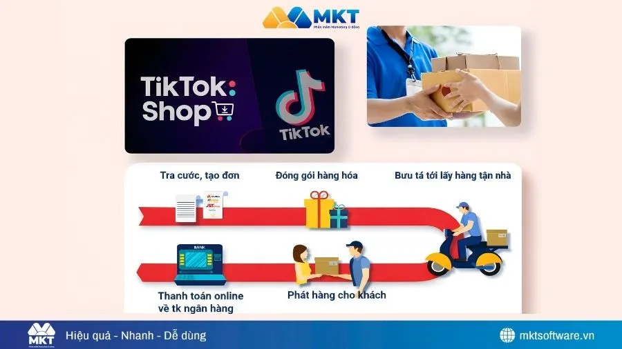 Hướng Dẫn Cách Xem Đơn Đặt Hàng Trên TikTok Nhanh Và Chính Xác Nhất