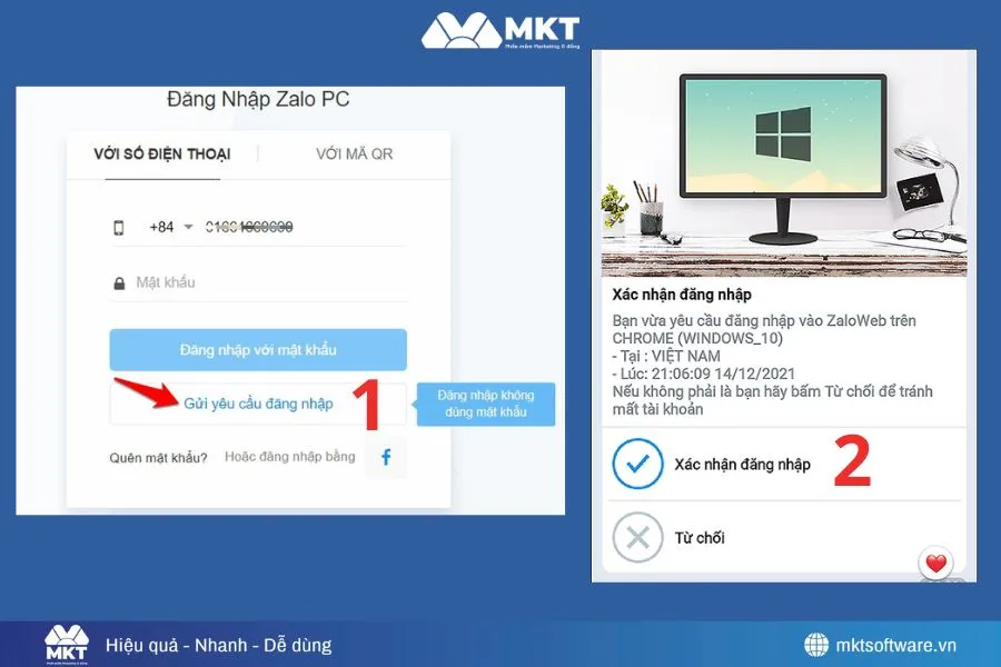 Minh họa về các bước thực hiện