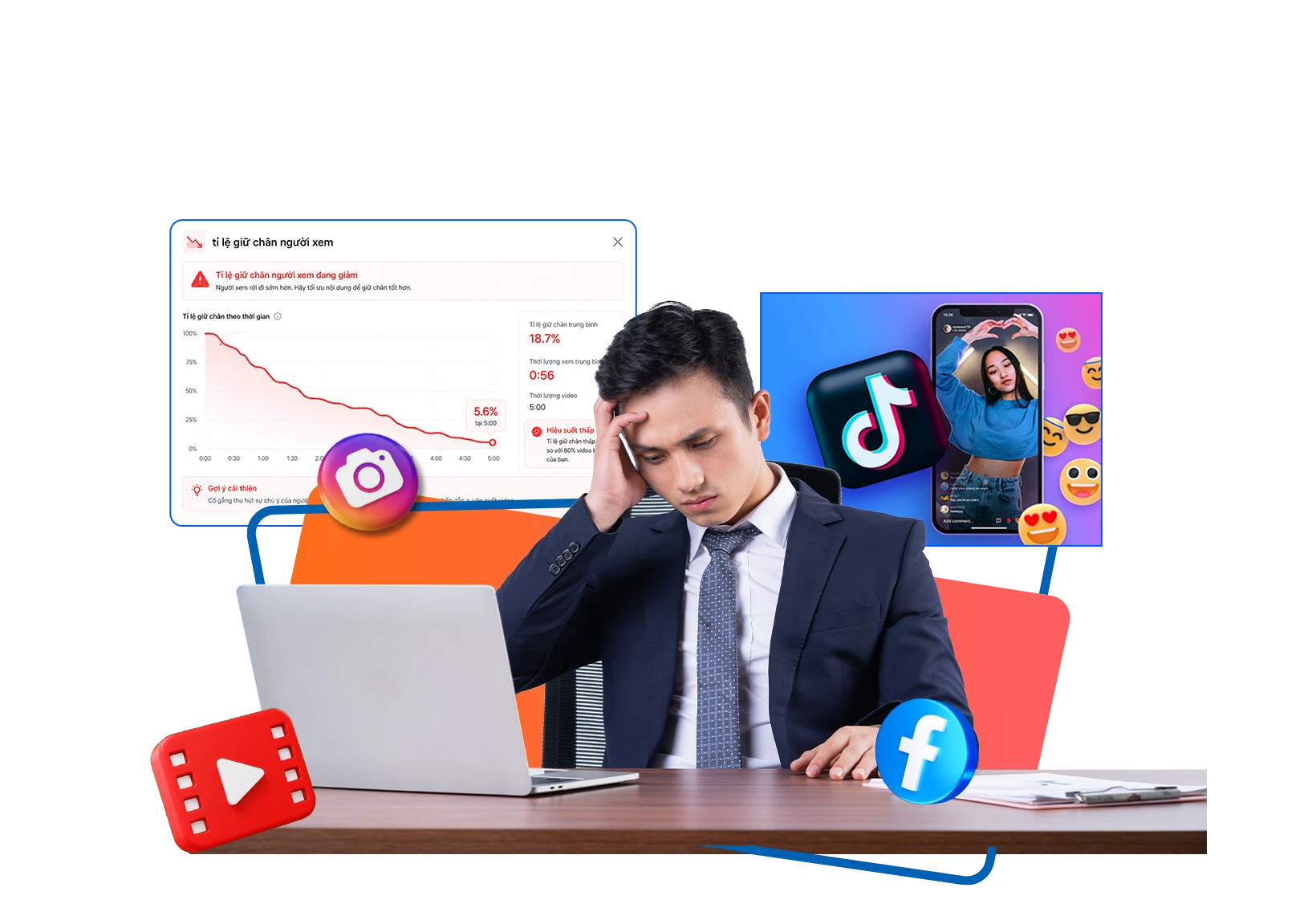 Giải pháp Xây kênh AI