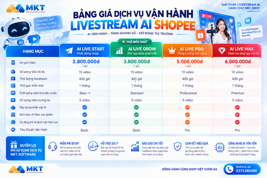 Bảng giá dịch vụ AI Livestream Shopee của MKT Software