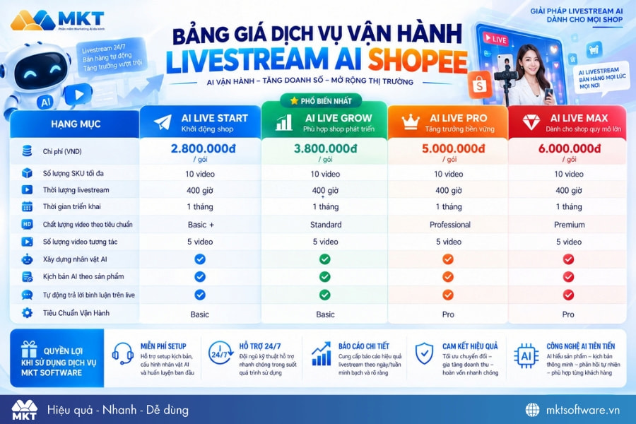 Bảng giá dịch vụ AI livestream Shopee - MKT Software 
