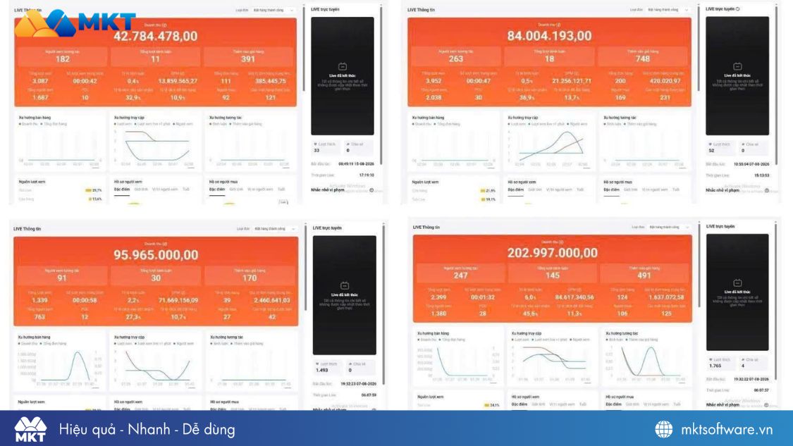 Doanh thu tăng trưởng của các shop khi vận hành dịch vụ AI Livestream Shopee Doanh thu tăng trưởng của các shop khi vận hành dịch vụ AI Livestream Shopee
