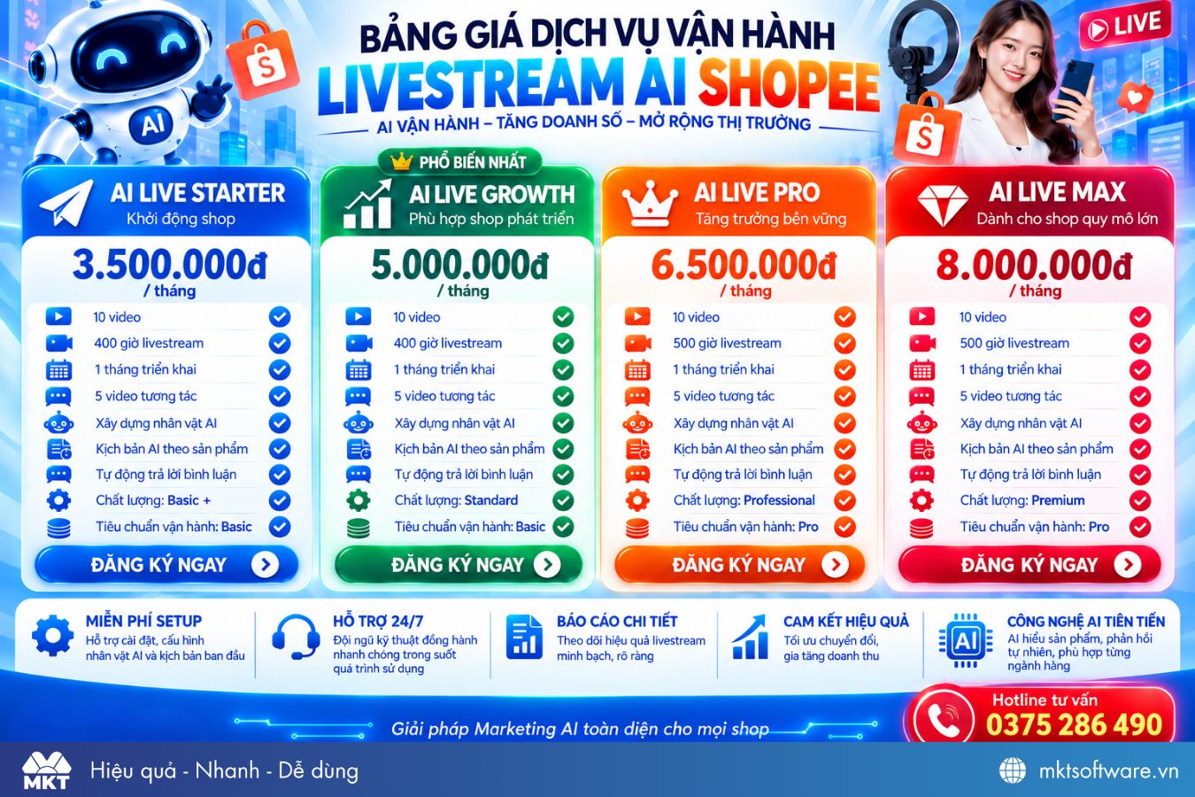 Bảng giá dịch vụ vận hành AI Livestream Shopee của MKT Software