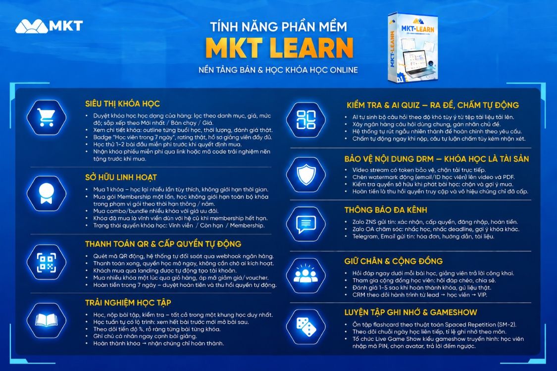 Bảng các tính năng nổi bật của MKT LEARN
