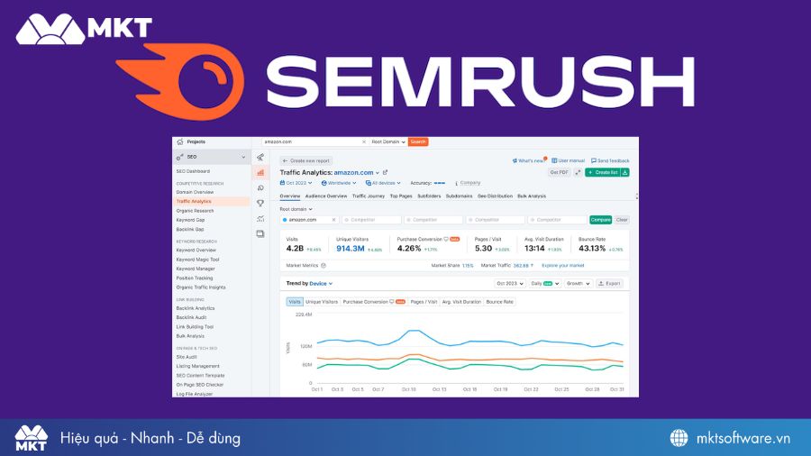 Semrush - Công cụ SEO website, phân tích web Semrush - Công cụ SEO website, phân tích web