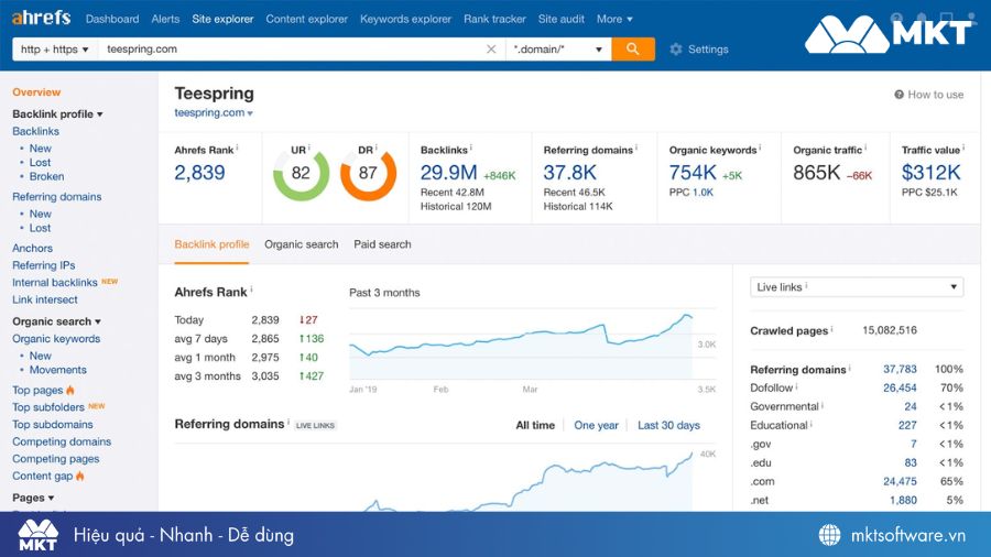 Ahrefs – Tool SEO phân tích backlink, từ khóa Ahrefs – Tool SEO phân tích backlink, từ khóa