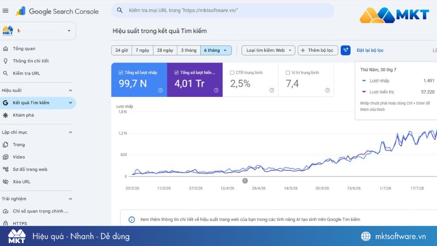Google Search Console giúp theo dõi hiệu suất SEO website miễn phí Google Search Console giúp theo dõi hiệu suất SEO website miễn phí