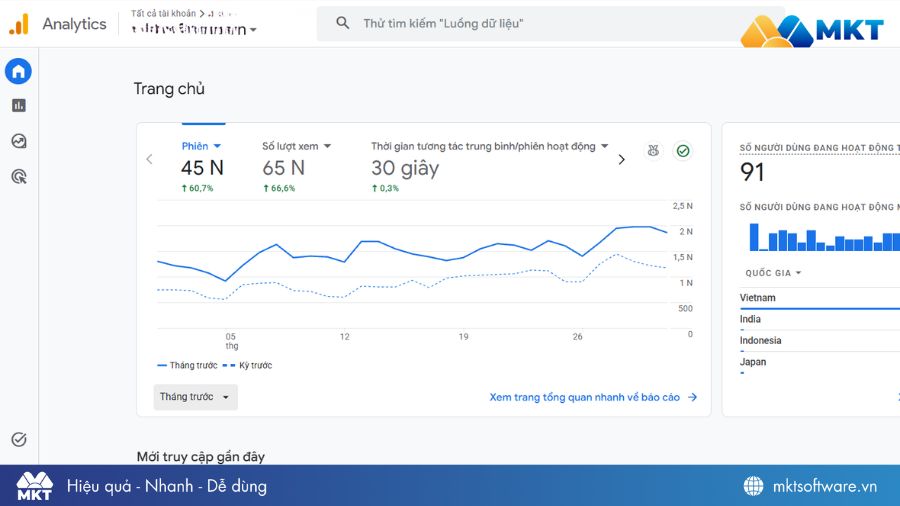 Google Analytics (GA4) Google Analytics (GA4)