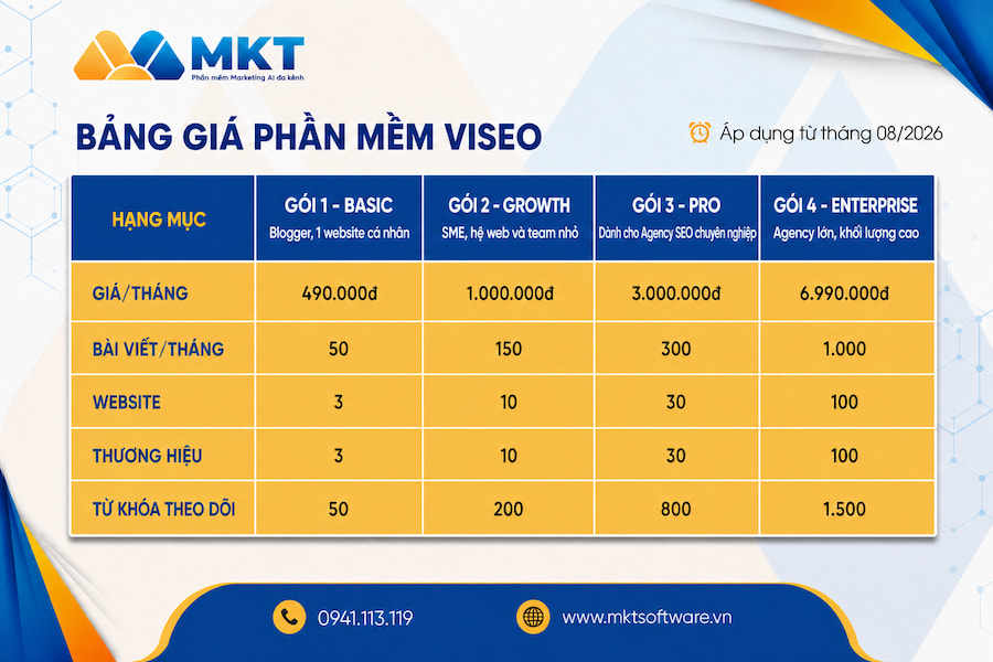 Bảng giá VI SEO - Nền tảng SEO Onpage tự động bằng AI