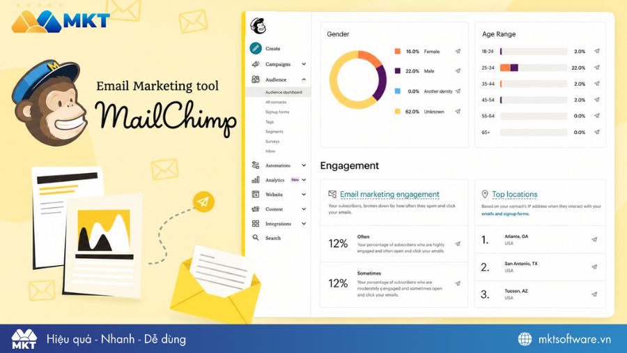 Mailchimp – Email marketing automation phổ biến Mailchimp – Email marketing automation phổ biến