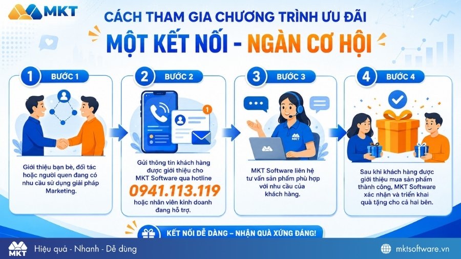 Cách thức tham gia chương trình Một kết nối - Ngàn cơ hội