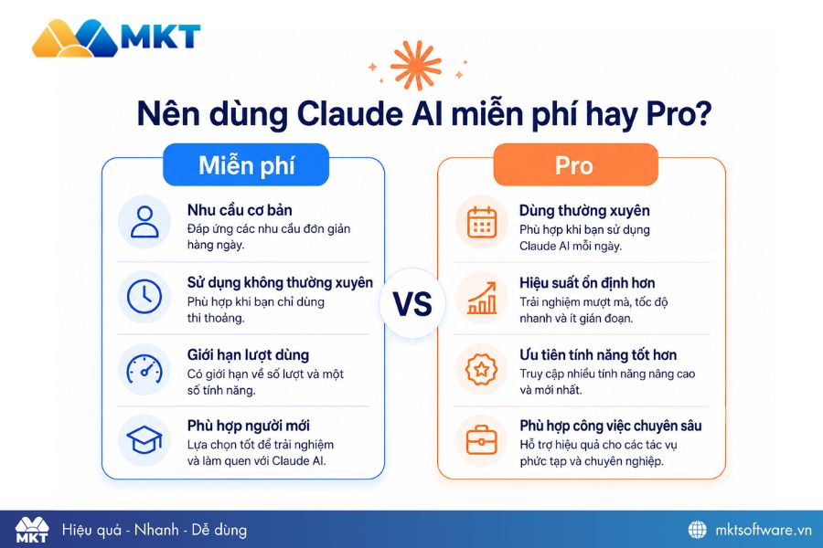 So sánh Claude AI free và Claude Pro