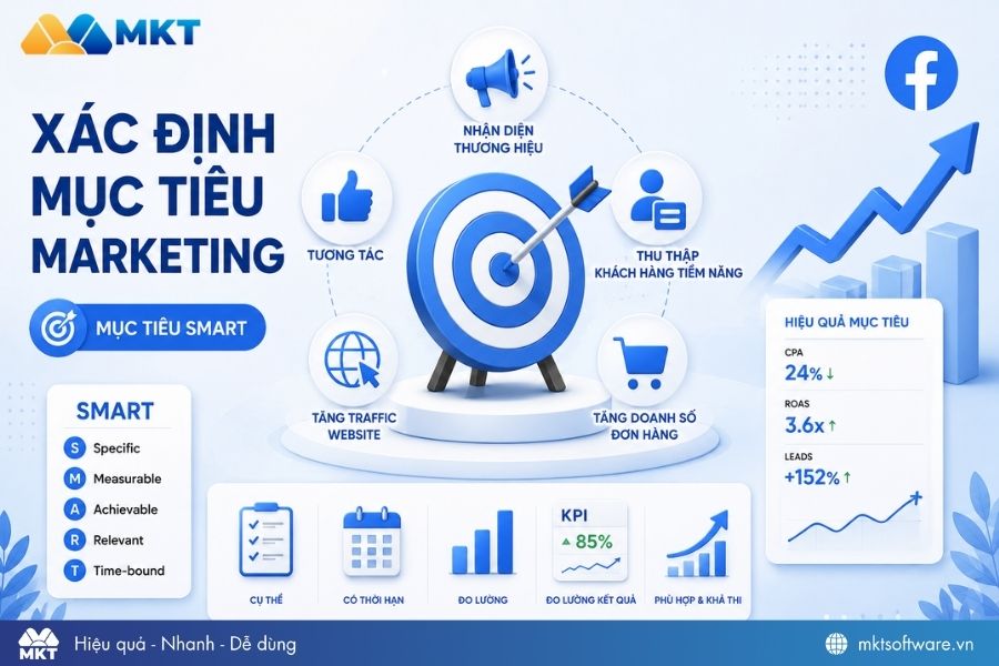 Xác định mục tiêu marketing