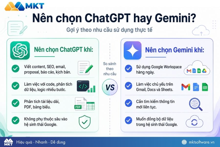 Nên chọn ChatGPT hay Gemini?