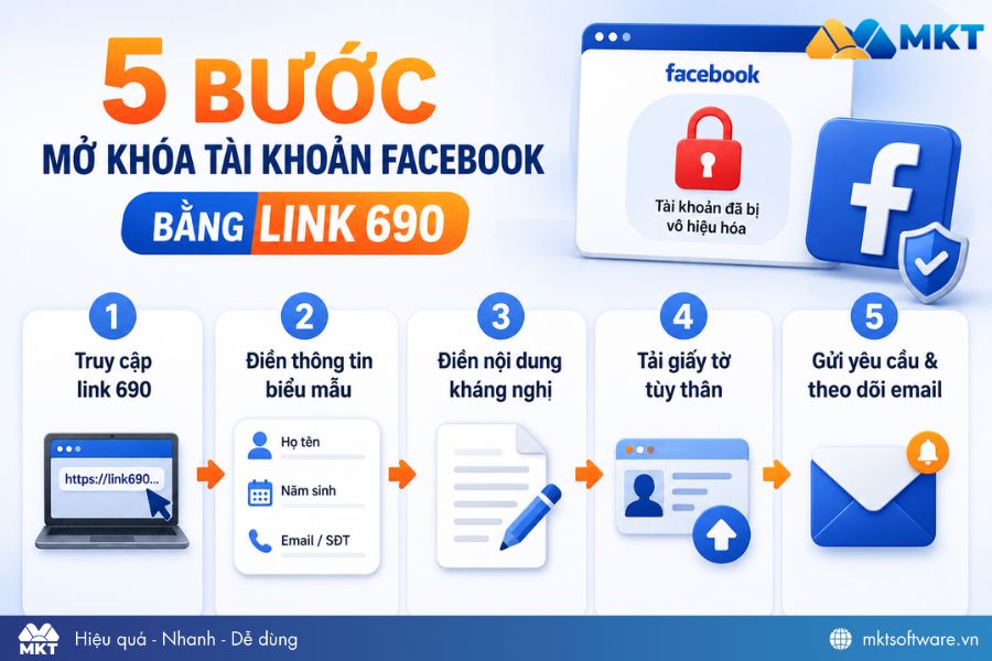Chi tiết 5 bước dùng link 690 mở khóa tài khoản Facebook bị vô hiệu hóa Chi tiết 5 bước dùng link 690 mở khóa tài khoản Facebook bị vô hiệu hóa
