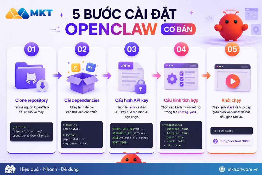 5 Bước cài đặt OpenClaw cơ bản 5 Bước cài đặt OpenClaw cơ bản
