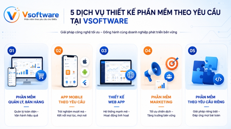 Các dịch vụ thiết kế phần mềm theo yêu cầu tại VSoftware