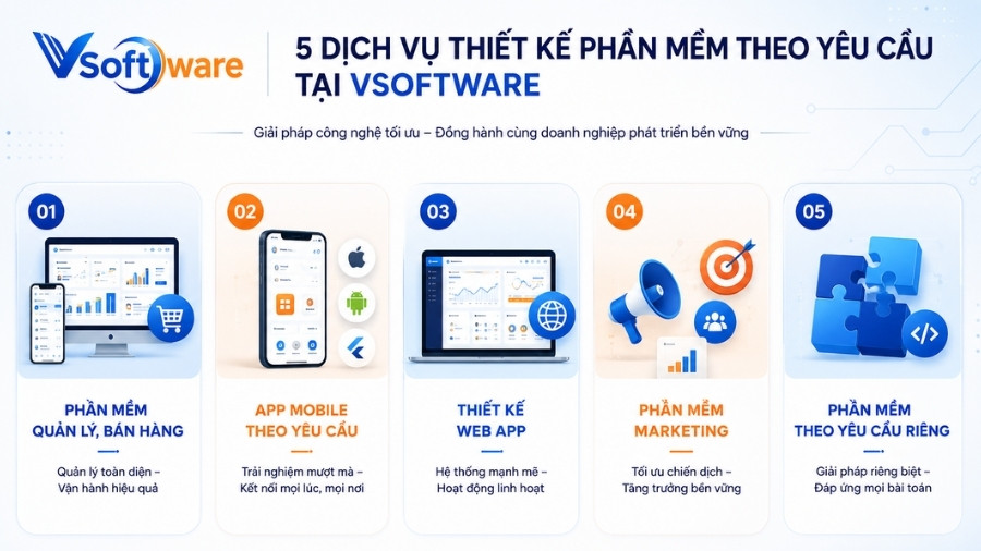 Các dịch vụ thiết kế phần mềm theo yêu cầu tại VSoftware