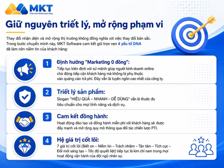 MKT Software cam kết giữ trọn vẹn 4 yếu tố DNA