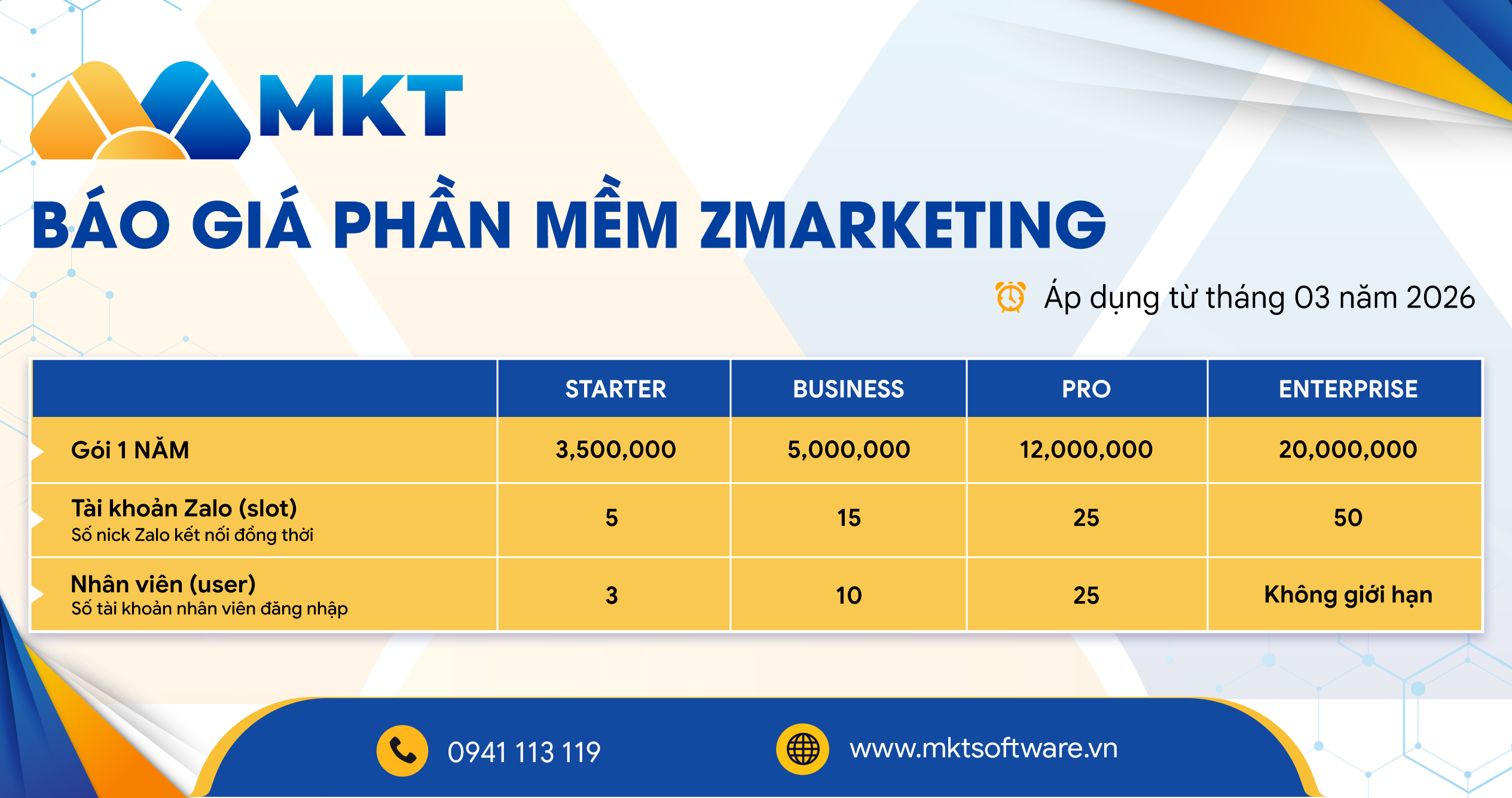 Bảng giá phần mềm ZMarketing phiên bản website