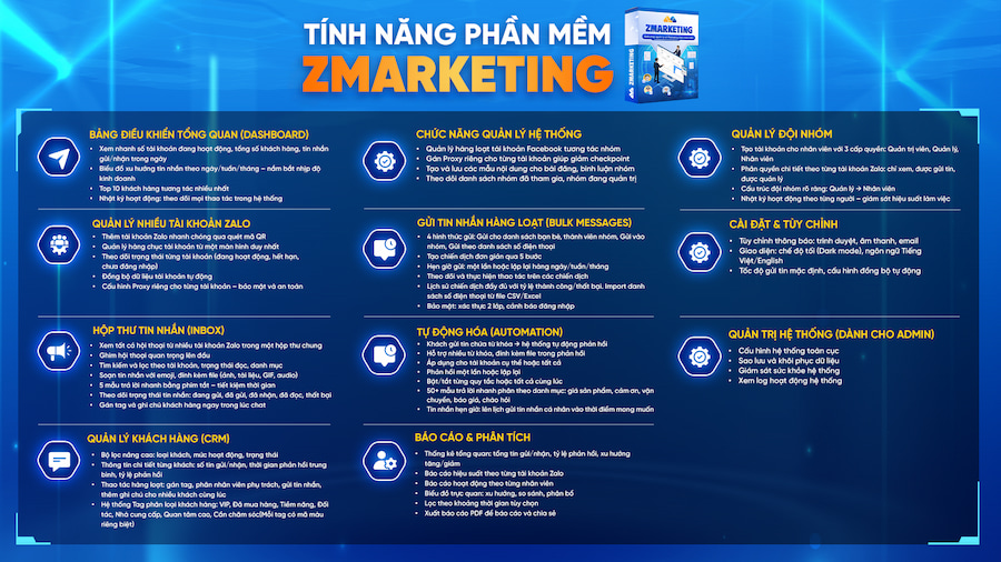 Bảng tính năng của Phần mềm ZMarketing