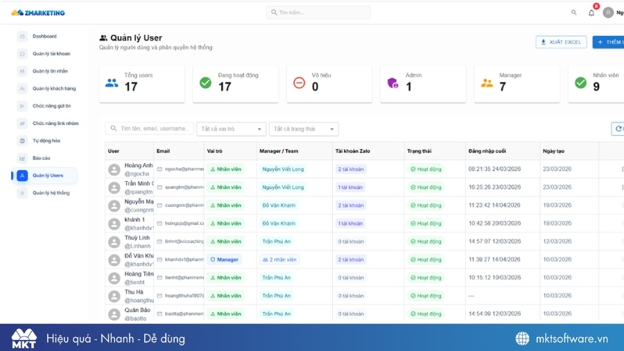 Tính năng quản lý Đội nhóm, User trên Zalo