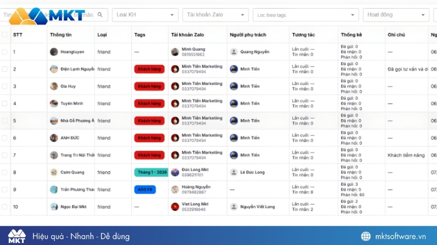 Tính năng quản lý khách hàng (CRM)