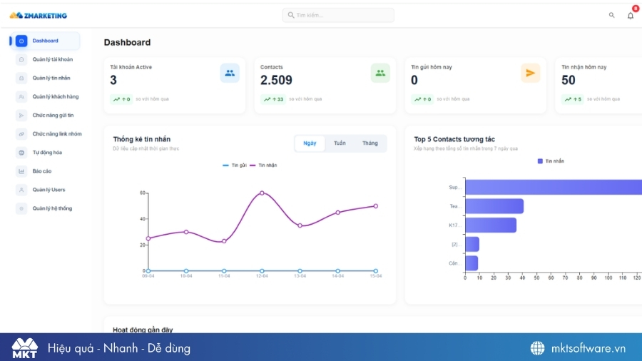 Giao diện tính năng Dashboard của ZMarketing